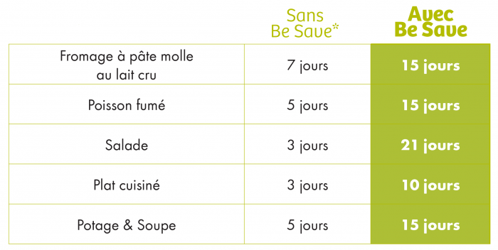 tableau_conservation_be_save_laboratoire