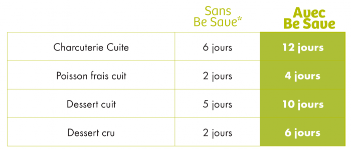 tableau_conservation_be_save_sans_laboratoire